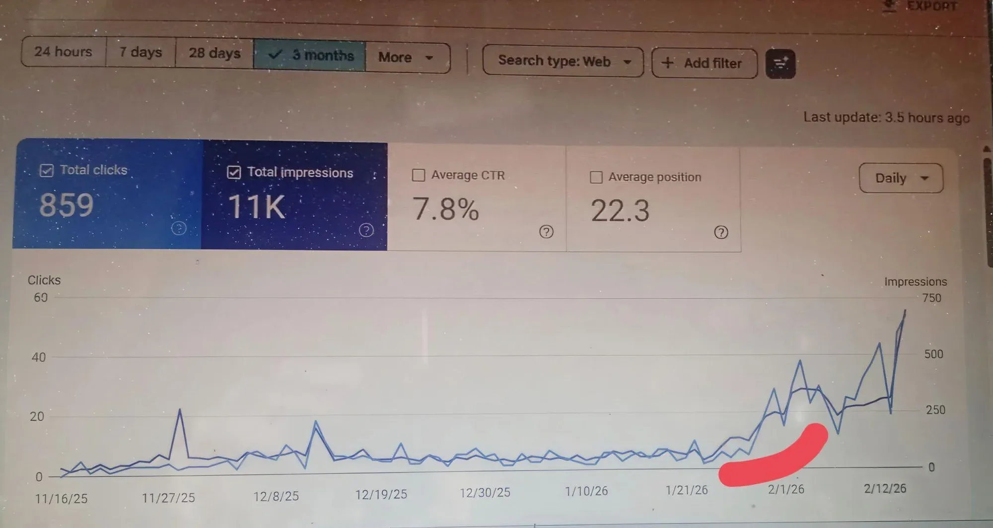 Search Console from 16 November 2025 to 12 February 2026 showing 859 clicks, 11K impressions, 7.8% click-through rate and an average position of 22.3, flat until late January and climbing steeply in February